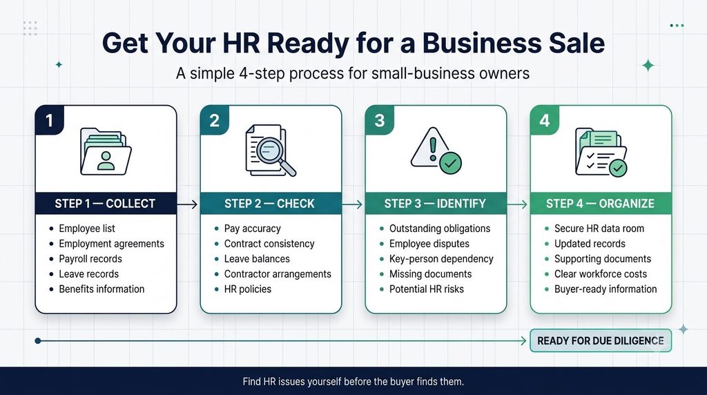 Four-step HR due diligence process before selling a small business